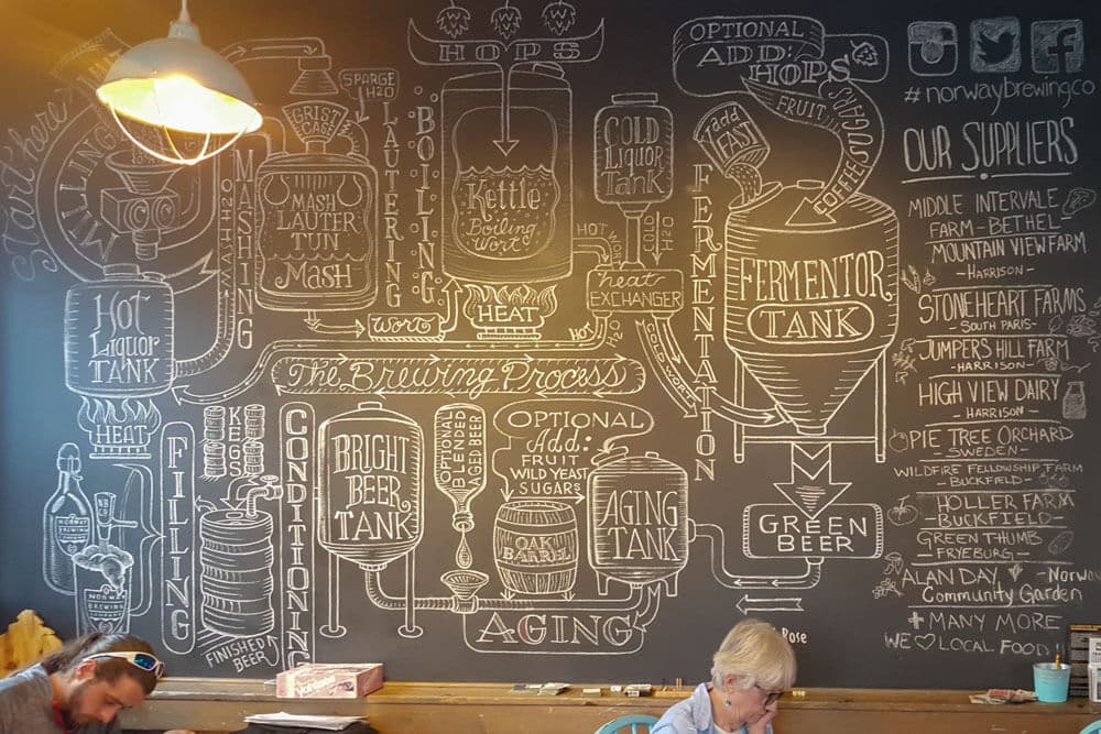 A chalkboard illustrating the brewing process with labeled diagrams and text, set in a cafe.
